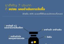 กรรมการสปสช.เสียงข้างน้อยยืนยันให้ สปสช.จัดหายาปี 61 ต่อไป เพราะกังวลคนไข้ขาดยาและราคาที่จะไม่ถูกเช่นเดิม