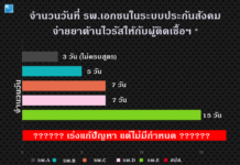 เมื่อวานประกันสังคมส่งข่าวให้สื่อมวลชน ในเนื้อหาชี้แจงว่า จะเร่งดำเนินการเรื่องก…
